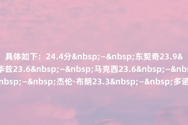 具体如下：　　24.4分&nbsp;—&nbsp;东契奇　　23.9&nbsp;—&nbsp;爱德华兹　　23.6&nbsp;—&nbsp;马克西　　23.6&nbsp;—&nbsp;亚历山大　　23.5&nbsp;—&nbsp;杰伦·布朗　　23.3&nbsp;—&nbsp;多诺万·米切尔　　22.3&nbsp;—&nbsp;库里　　22.1&nbsp;—&nbsp;约基奇　　22.1&nbsp;—&nbsp;伦纳德　　21.8&nbsp;—&nbsp;布伦森    体育赛事直播